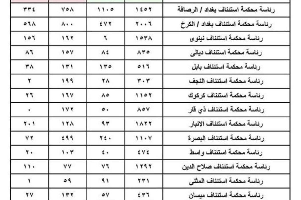 الزواج والطلاق