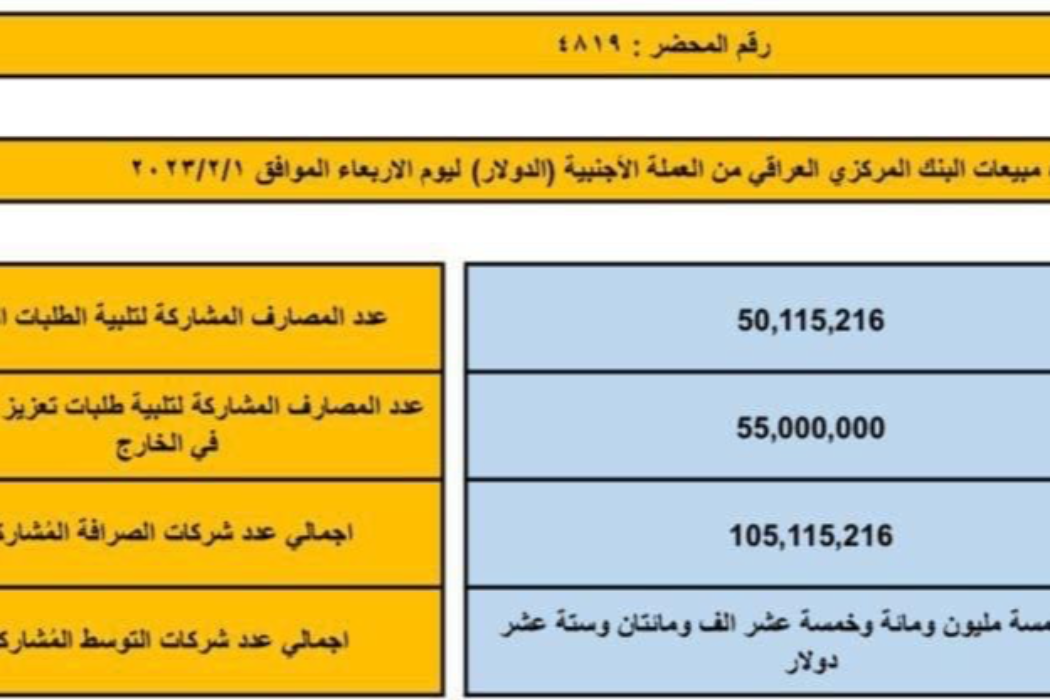 الرولار