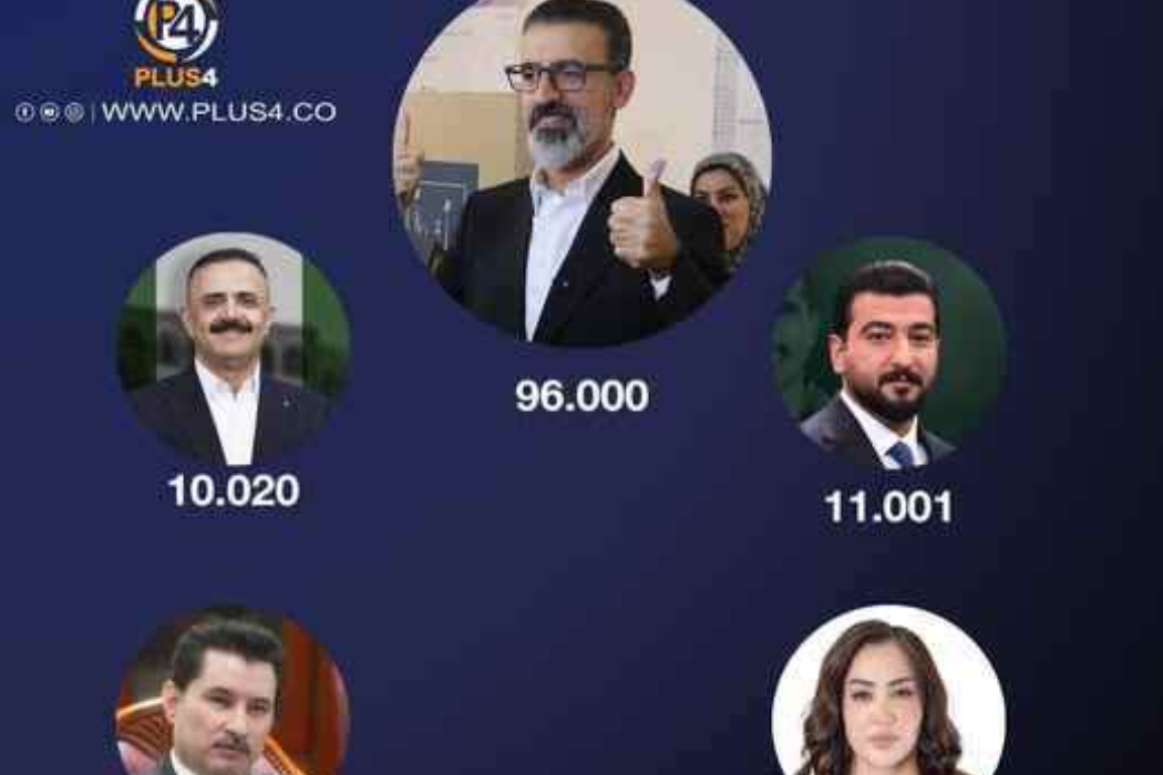 کاندیدەکانی کەرکوک